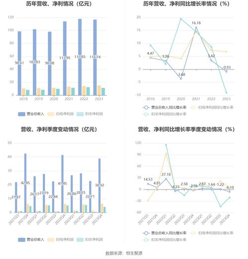 浙版传媒2023年业绩显韧性 净利增幅6.76%并拟高分红，电子出版物潜力蕴含的机遇与审视