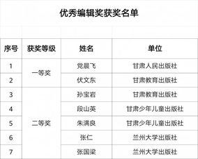第十二届甘肃省优秀图书、音像制品及电子出版物奖评审结果公示 电子出版物崭露头角